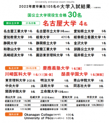 2023年度大学入試結果